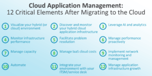 Cloud application management: 12 critical elements after migrating to the cloud